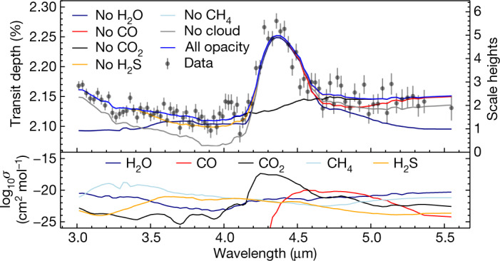 Fig. 3