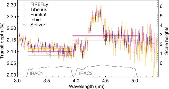 Fig. 2