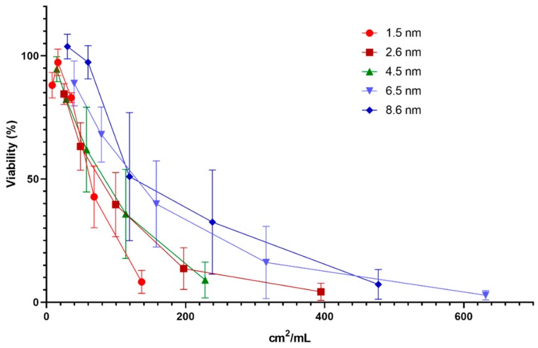 Figure 10