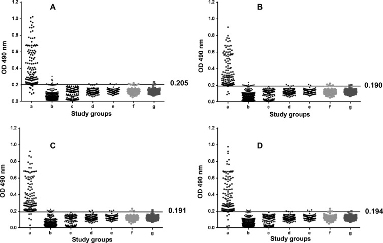 FIG 2