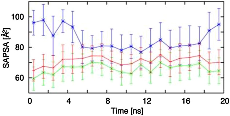 Fig. 3