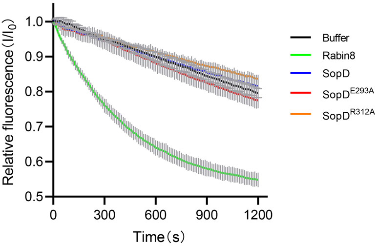 Extended Data Fig. 9.