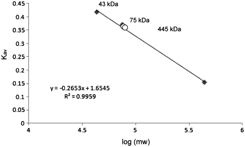 Figure 7.