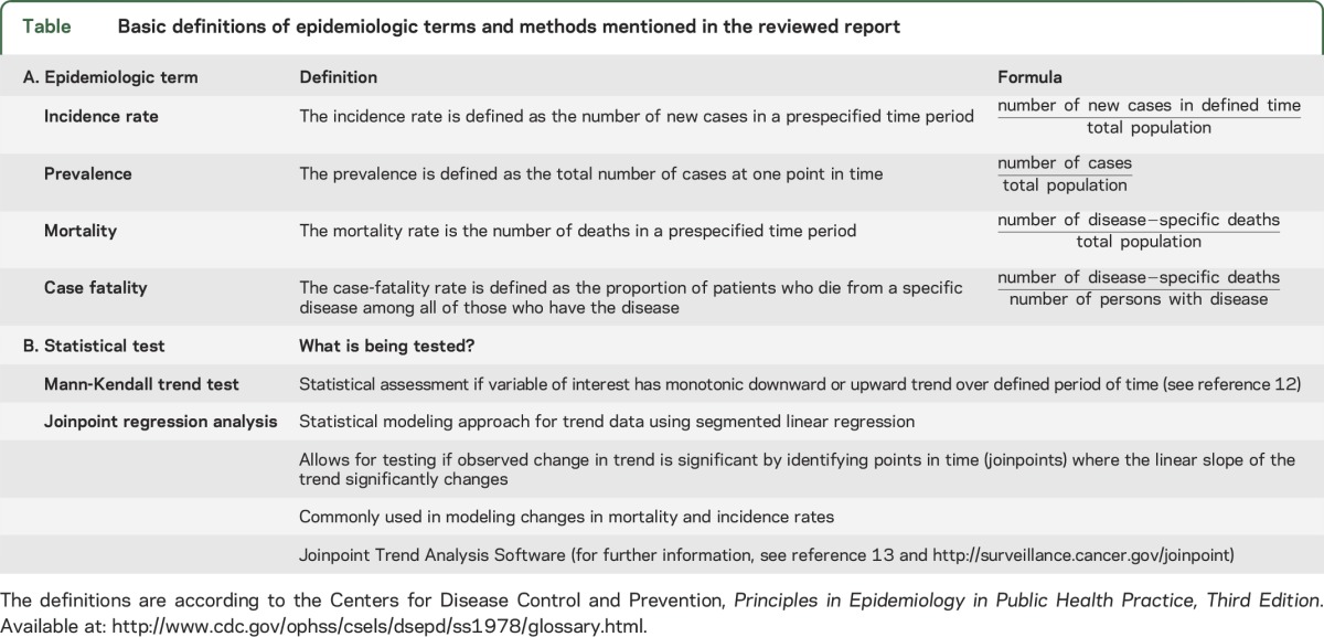 graphic file with name NEUROLOGY2015702480TT1.jpg