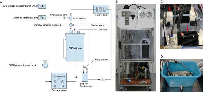 Fig 1