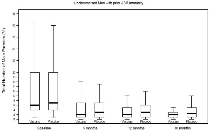 Figure 1C