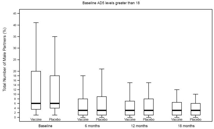 Figure 1B