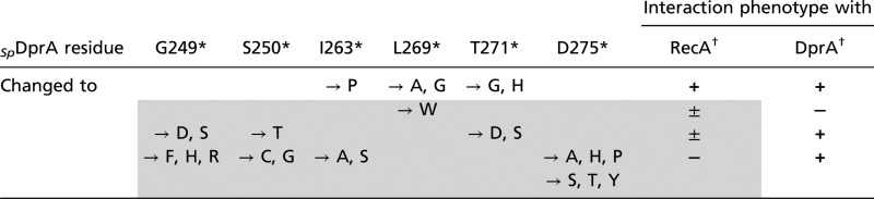 graphic file with name pnas.1205638109unfig01.jpg