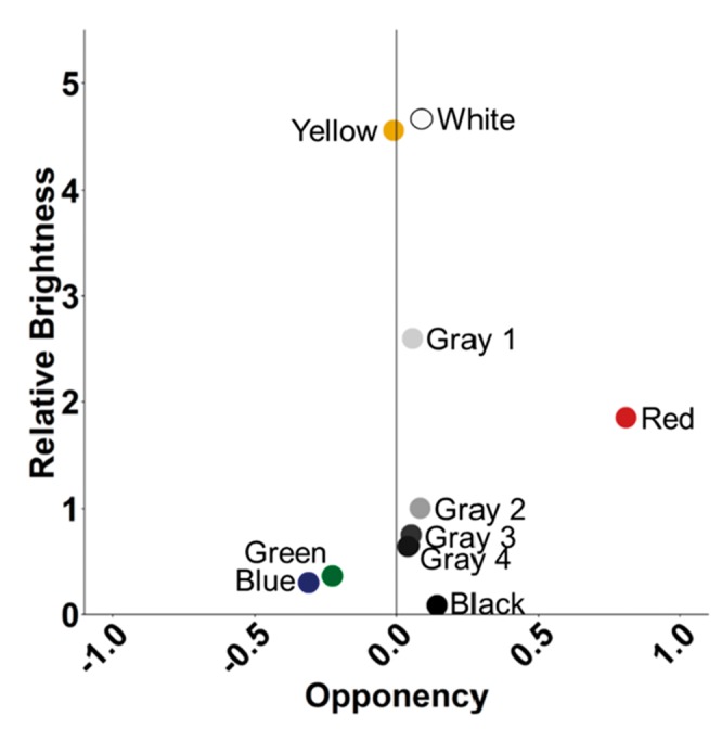 Figure 2.