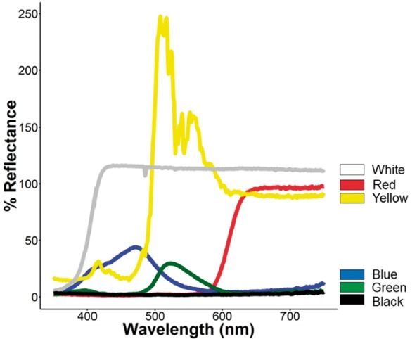 Figure 1.