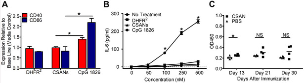 Figure 10.