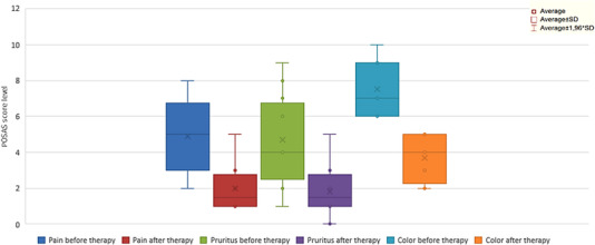 FIGURE 15