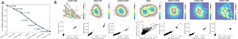 Figure 3: