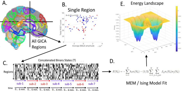 Figure 1: