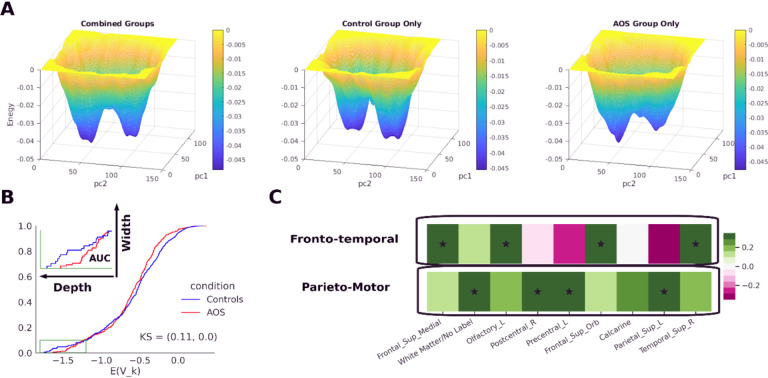 Figure 7: