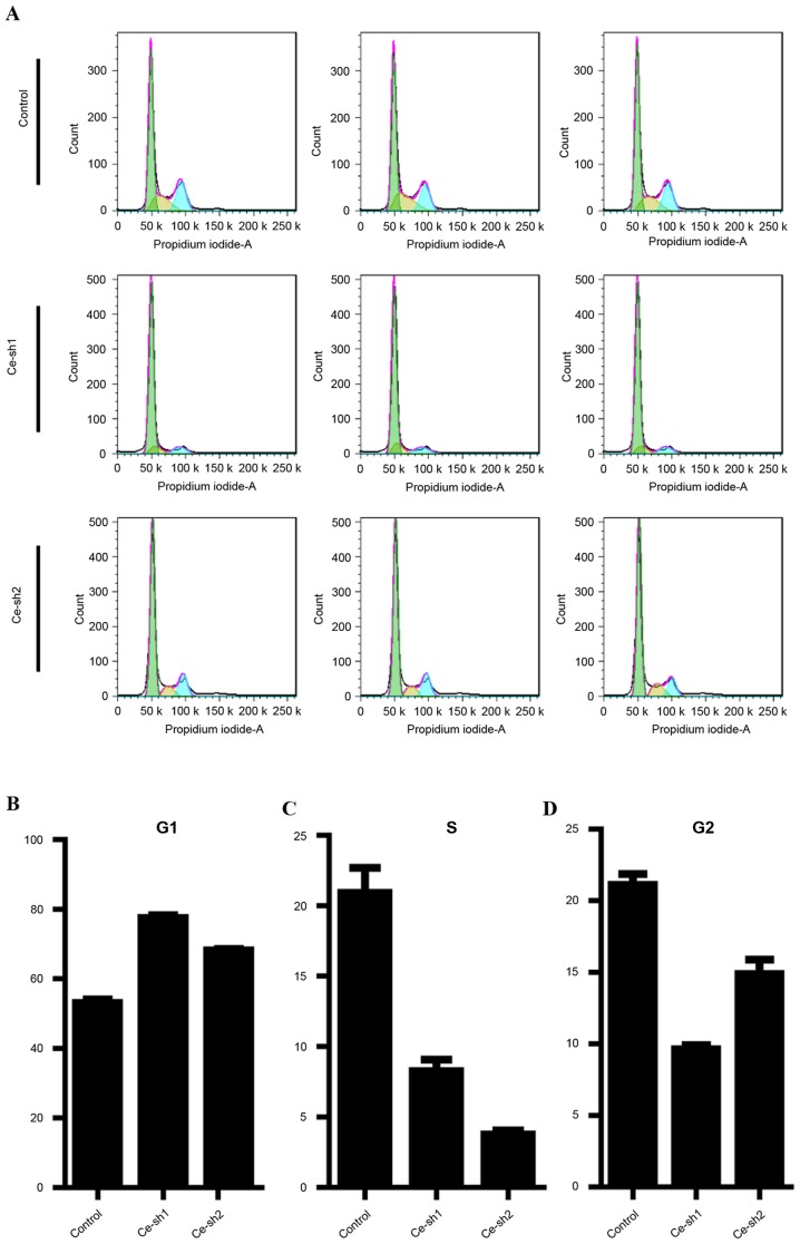 Figure 4.