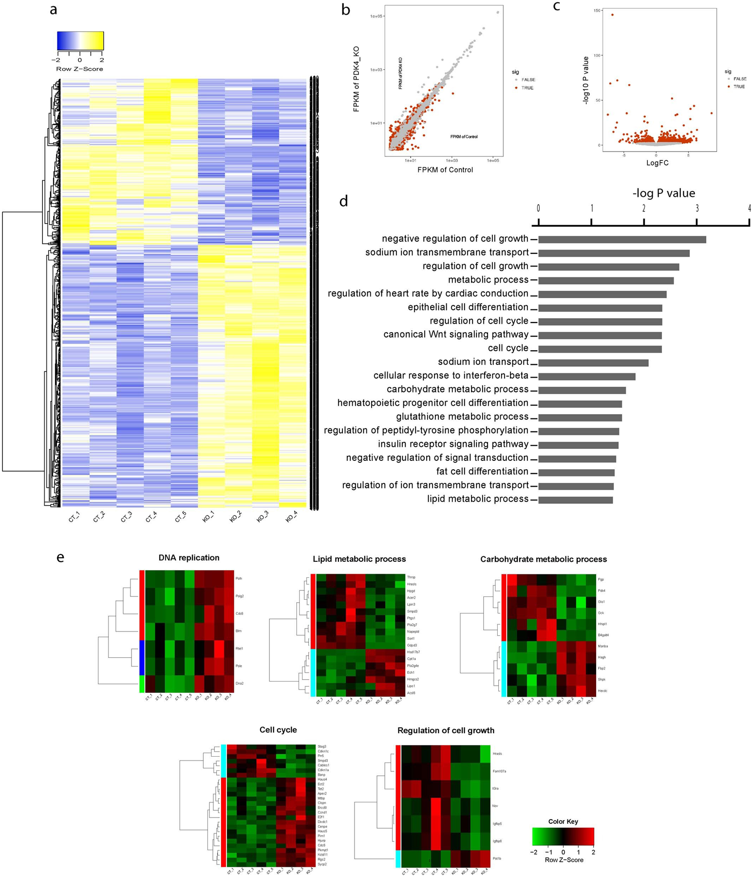 Extended Data Fig. 3