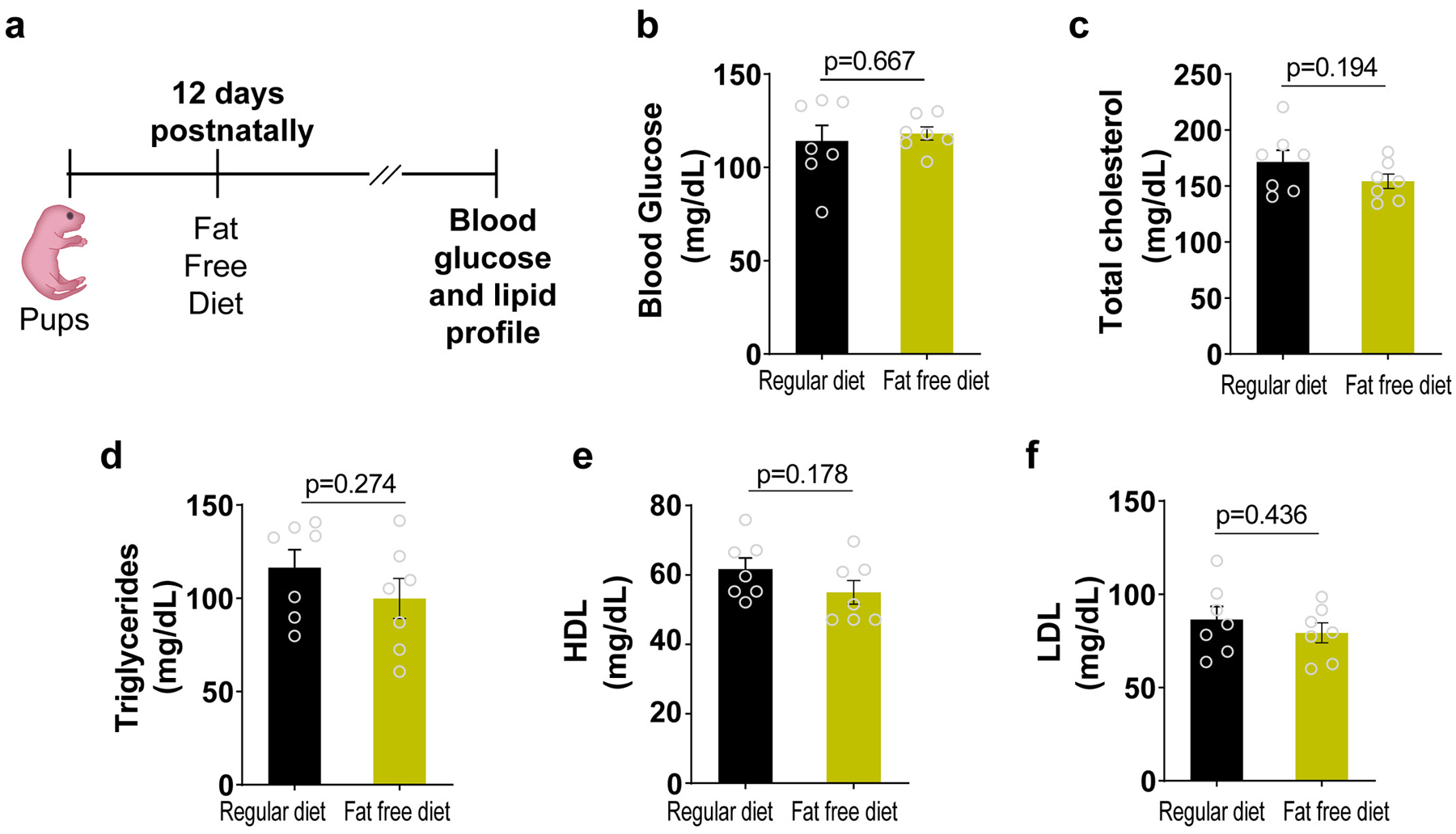 Extended Data Fig. 2