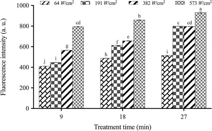 Fig. 4