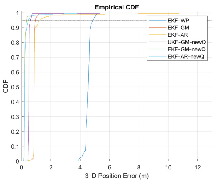 Figure 22