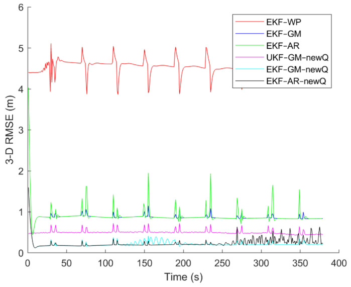 Figure 20