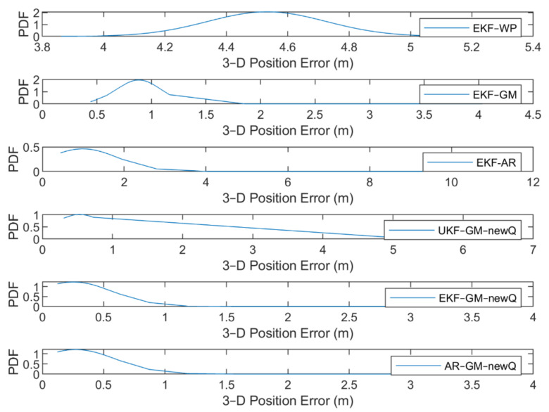 Figure 23