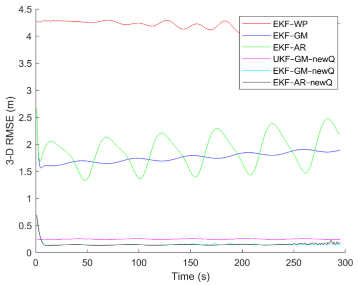 Figure 19