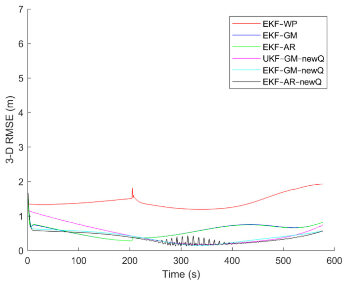 Figure 21