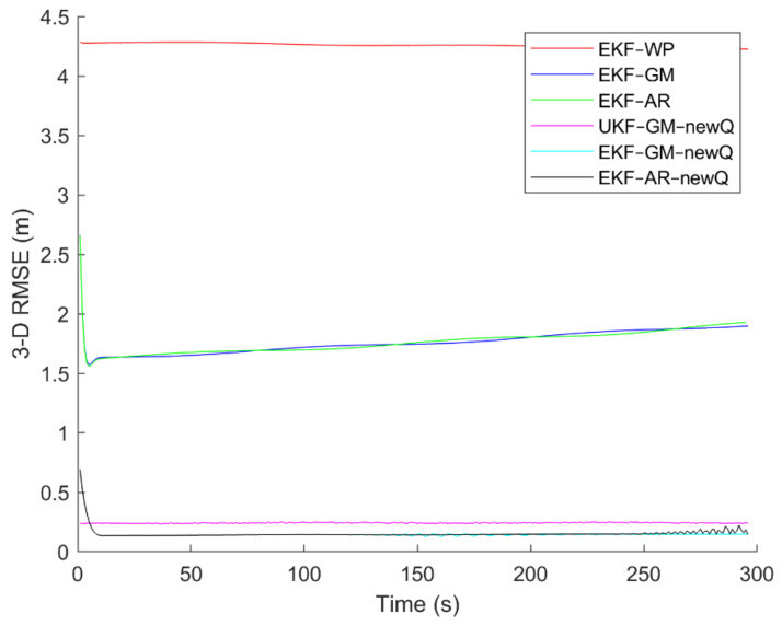 Figure 18