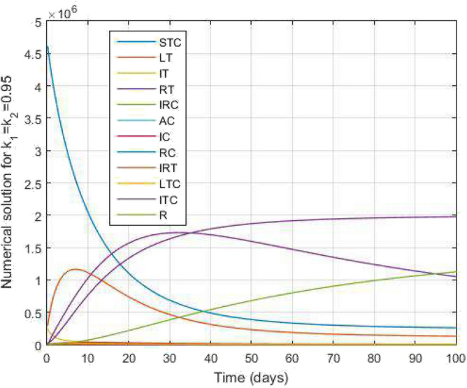 Figure 18