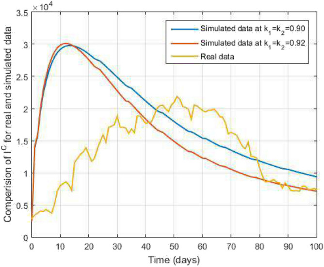 Figure 19