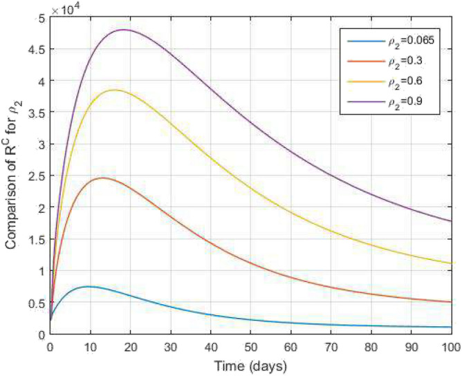 Figure 17