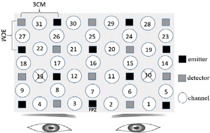 FIGURE 1