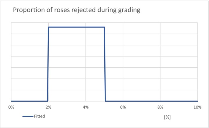 Figure A.9