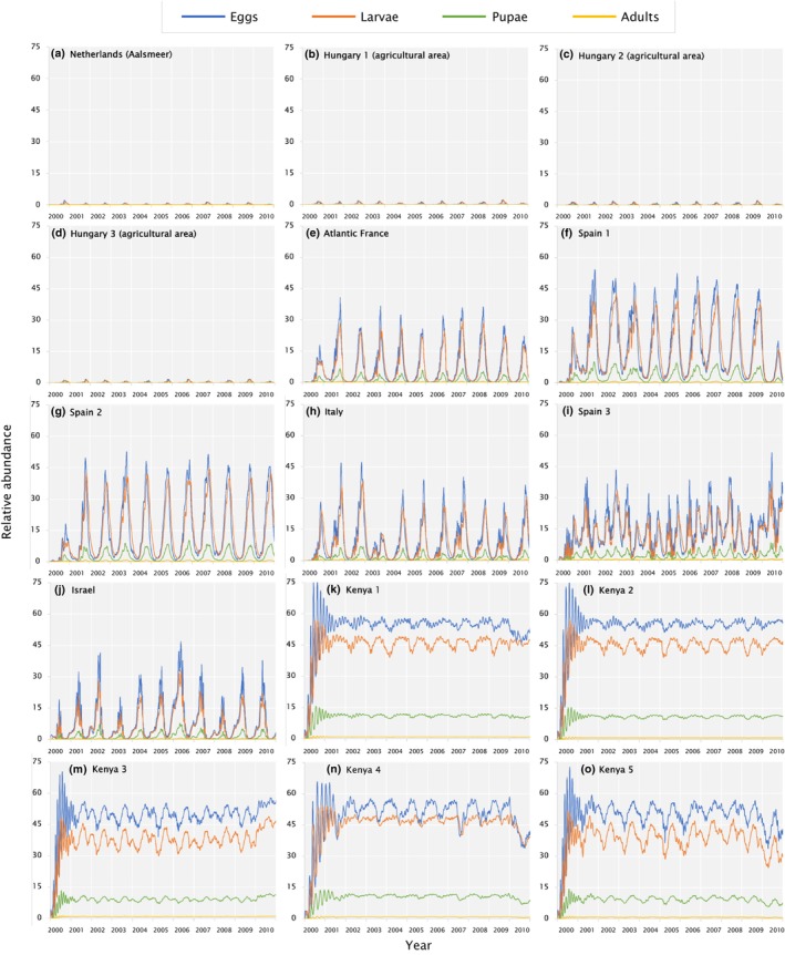 Figure 18