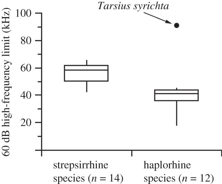 Figure 2.