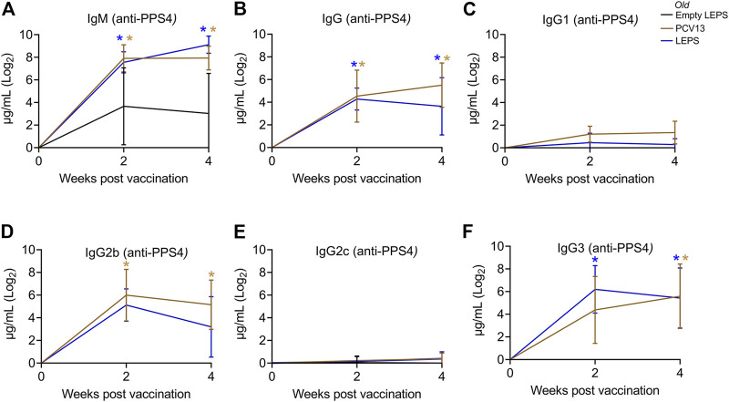 FIGURE 3
