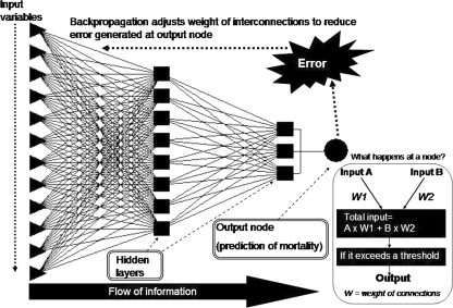 Fig. 2