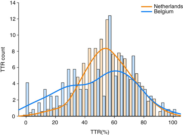 FIGURE 3