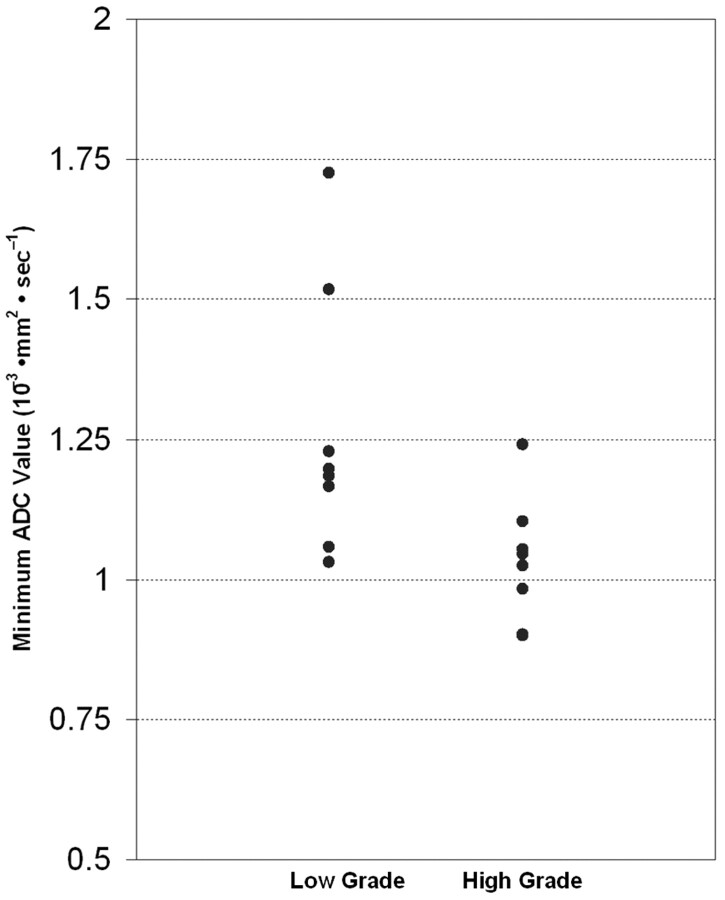 Fig 1.