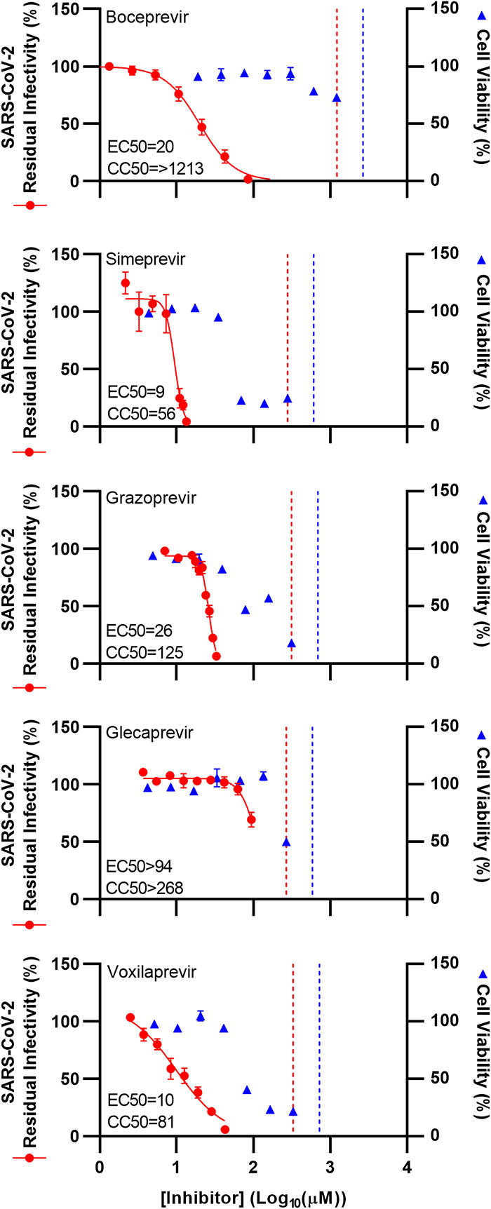 FIG 3