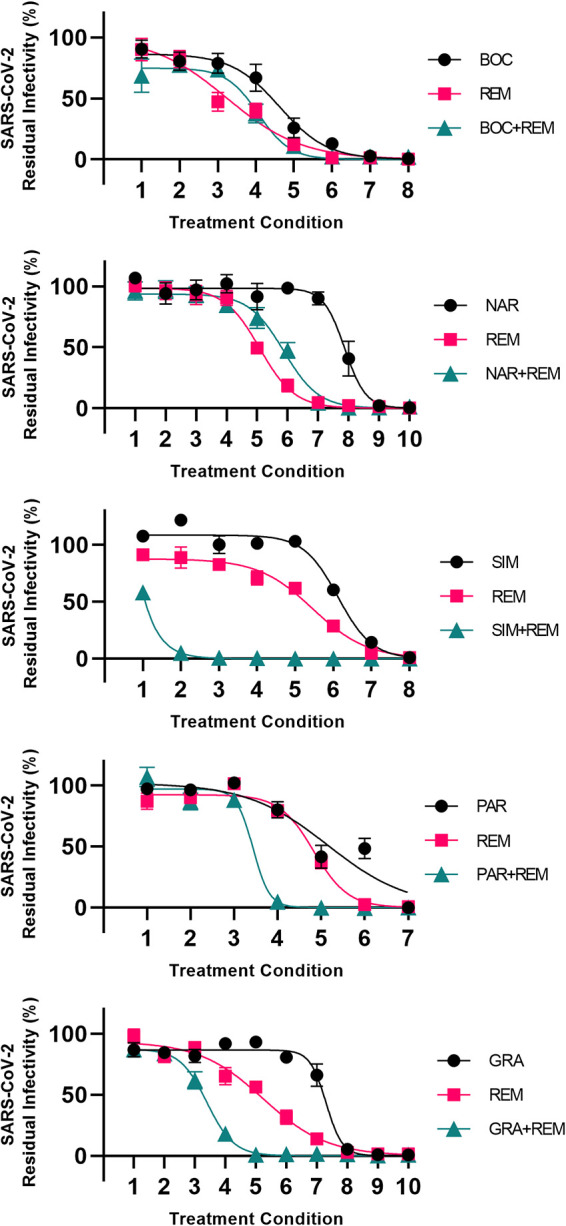 FIG 4