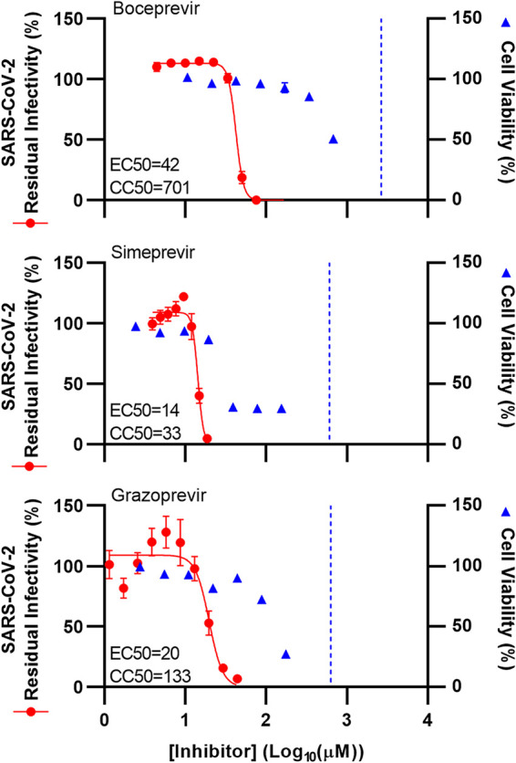 FIG 2