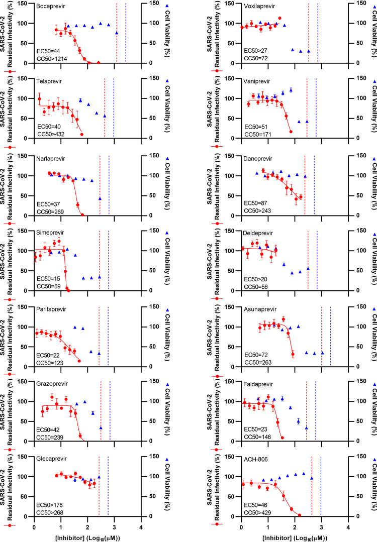 FIG 1