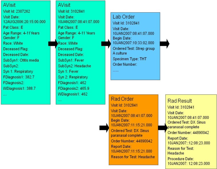 Figure 5.