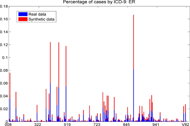 Figure 7a.