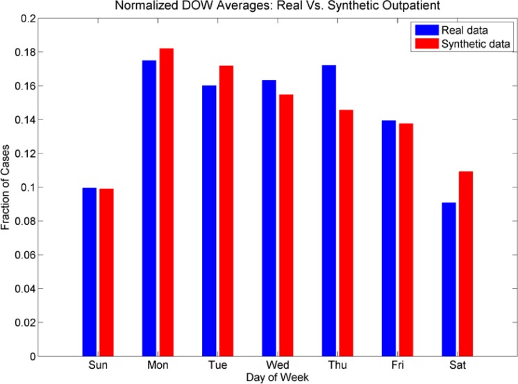 Figure 10a: