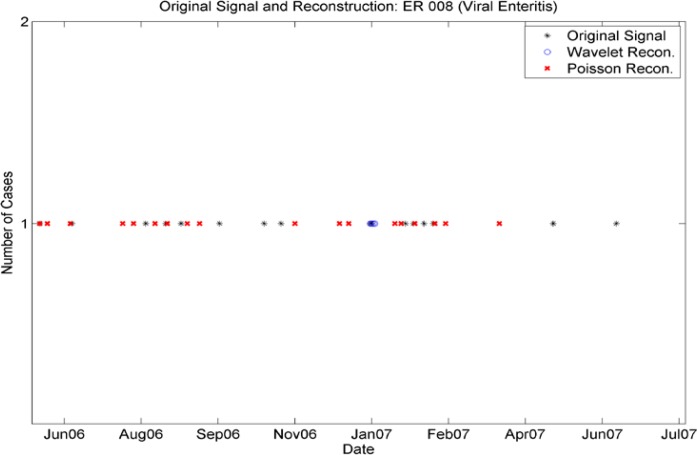 Figure 3a.