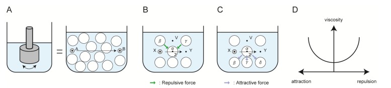 Fig. (6)