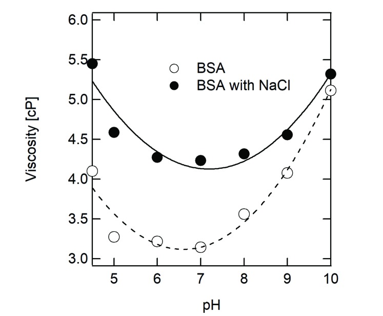 Fig. (3)